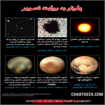اینفوگرافی : پلوتو به روایت تصویر