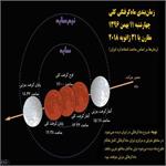 اینفوگرافیک | مشخصات ماه‌گرفتگی چهارشنبه ۱۱ بهمن ۱۳۹۶