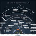 تصویر نجومی روز ناسا: رویدادهای مهم آسمان نیمکره شمالی زمین در فصل پاییز