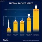 ساخت موشکی با سرعت ۹۹٫۹۹ درصد سرعت نور